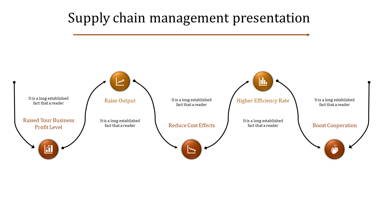 Customized Supply Chain Management Presentation Template
